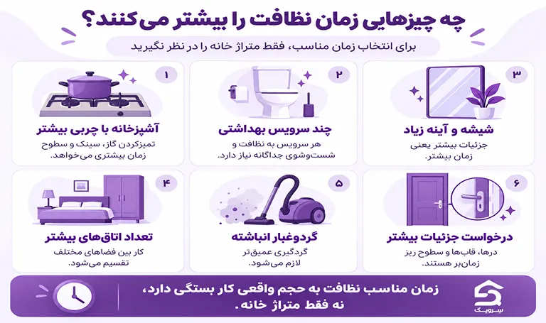 نظافت منزل در باغ فیض؛ خدمات حرفهای نظافت با سرویک نظافت منزل در باغ فیض؛ خدمات حرفهای نظافت با سرویک