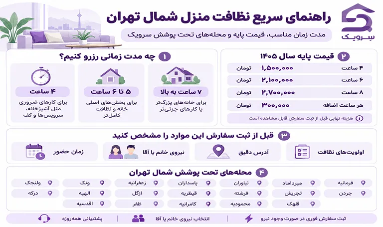 نظافت منزل شمال تهران؛ خدمات نظافت در تمام محلههای شمال نظافت منزل شمال تهران؛ خدمات نظافت در تمام محلههای شمال